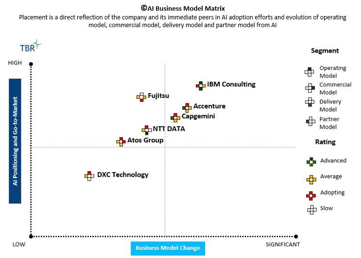 AI Business Model Matrix_TBR AI Business Model Matrix_TBR