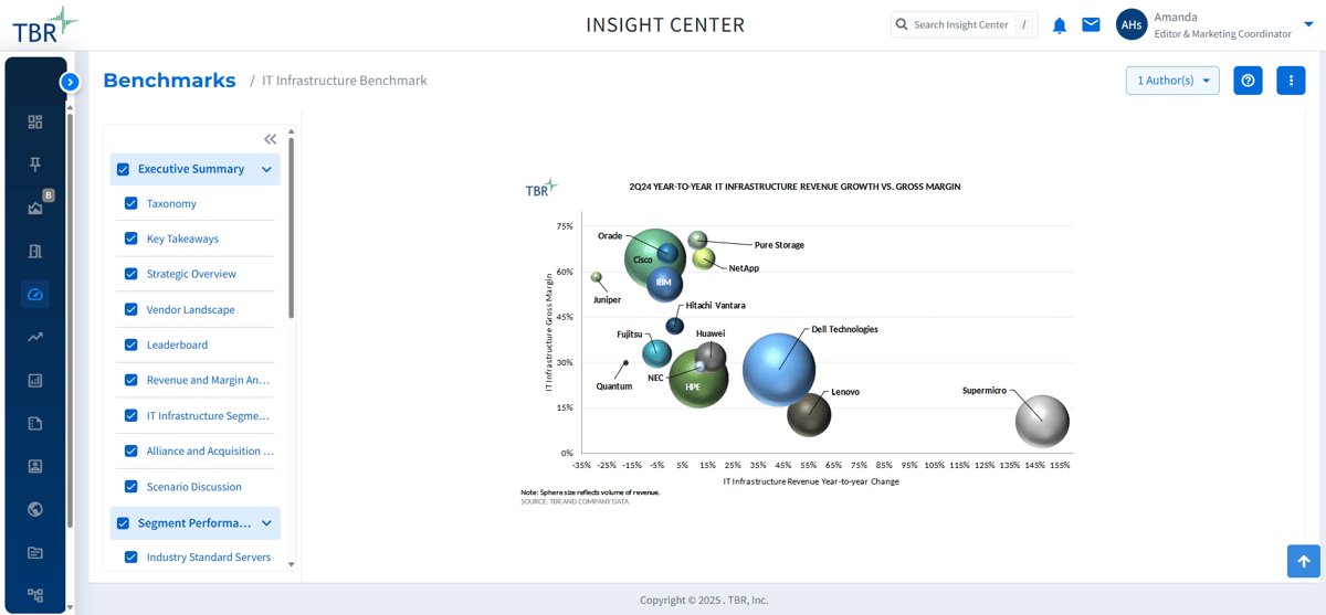 TBR Insight Center Preview_Data