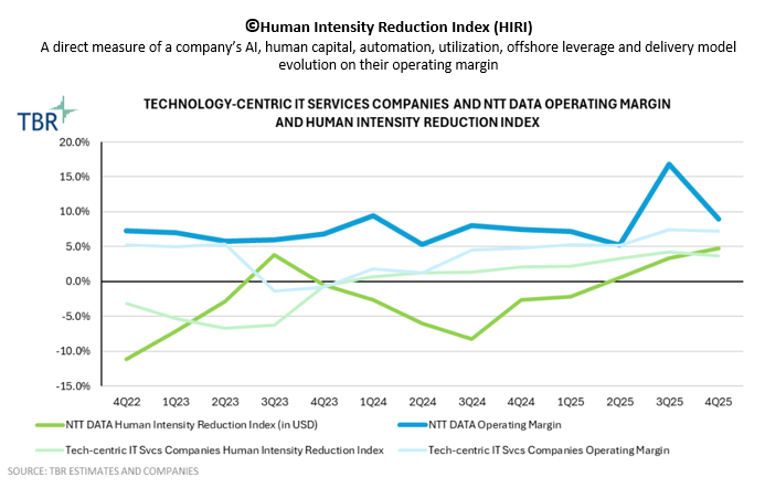 Human Intensity Reduction Index_TBR Human Intensity Reduction Index_TBR